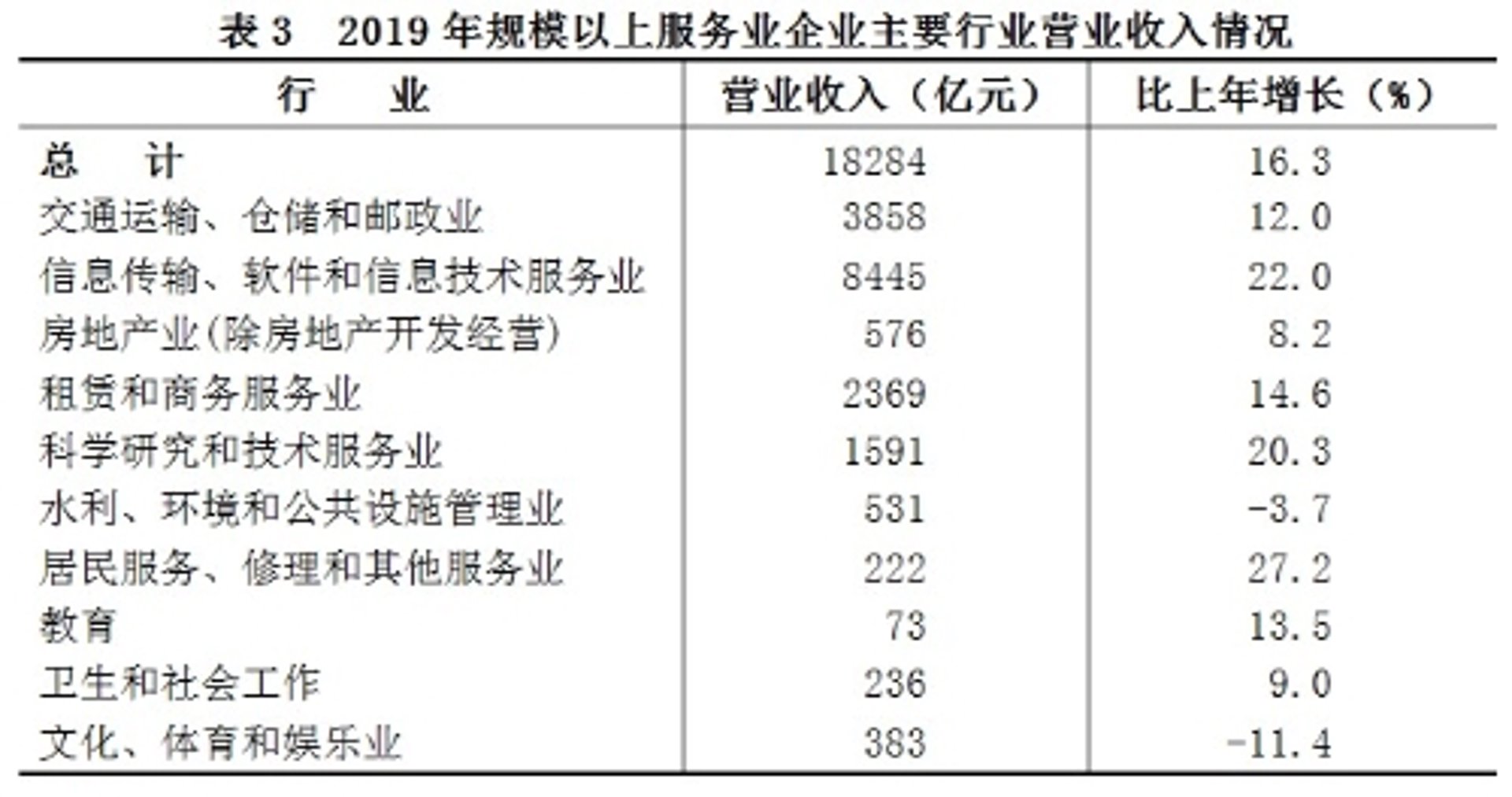 疤仙企业管理
